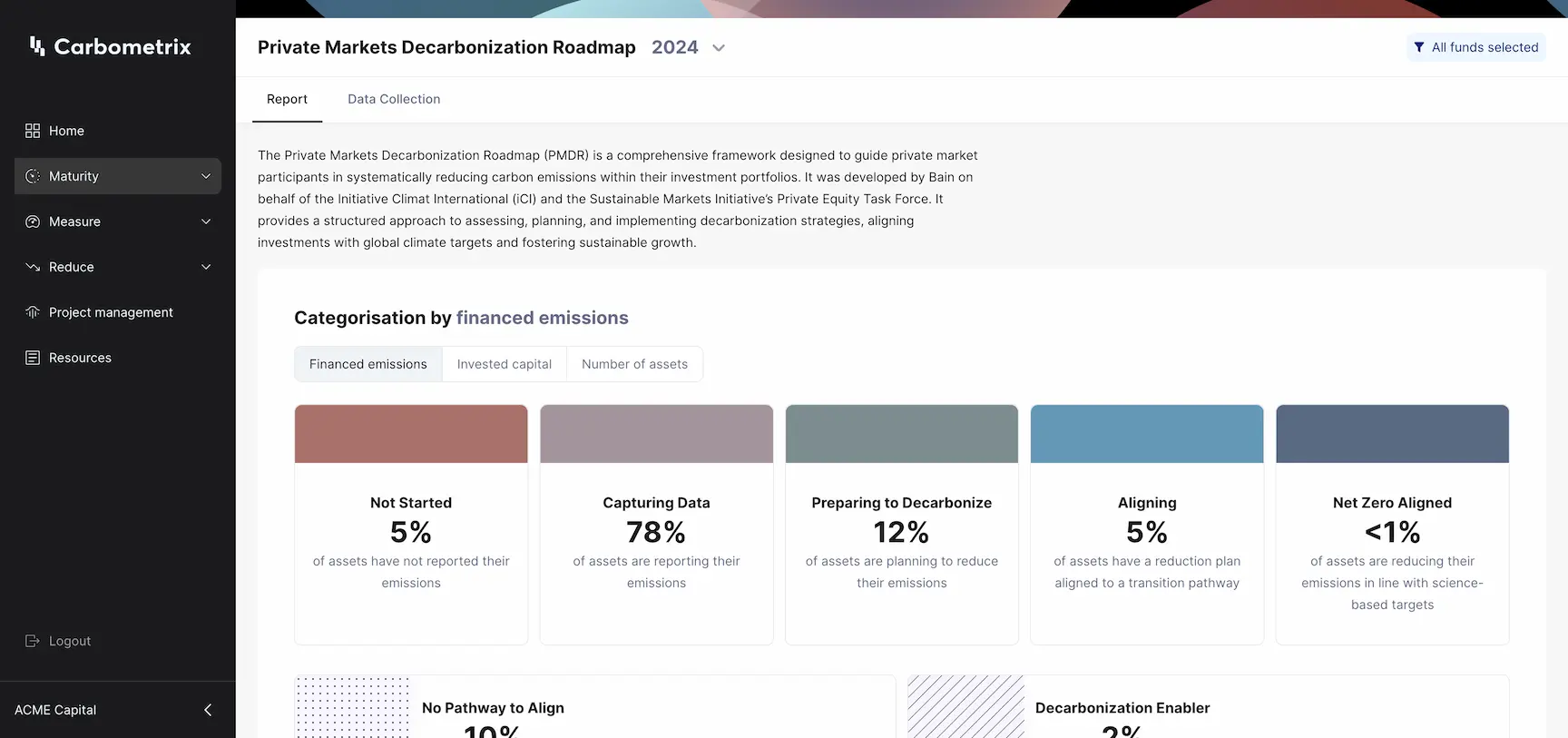 Carbon Maturity dashboard